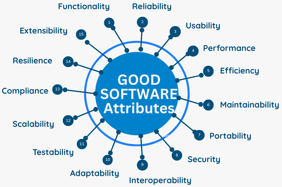 Good Software Coverage What are the Qualities of a Good Software? - codeCake